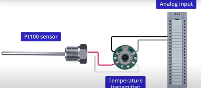 نحوه اتصال pt100 به plc